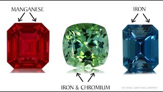 Learn All About Tourmaline  A Guide To Tourmalines Many Colors [upl. by Maleki]