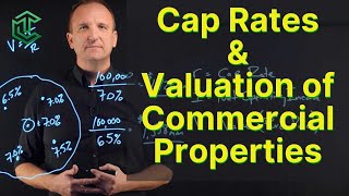 Cap Rates and How To Value Commercial Properties [upl. by Spalding]