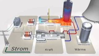 GUD Kraftwerke Funktionsweise Gas und Dampfturbinenkraftwerk [upl. by Maharg]