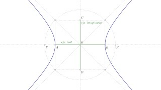 Dibujar una hipérbola equilátera conocidos los focos [upl. by Alrahc]