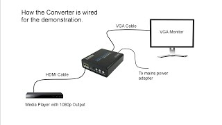 4k HDMI to VGA Converter Demonstration [upl. by Llerryt]