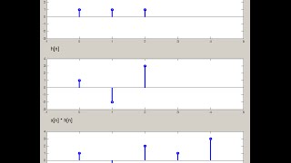 DSP Lecture 3 Convolution and its properties [upl. by Aniat833]