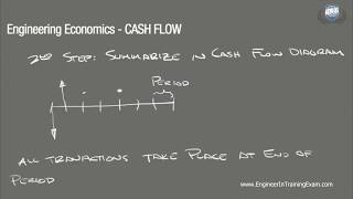 Cash Flow  Fundamentals of Engineering Economics [upl. by Marucci144]