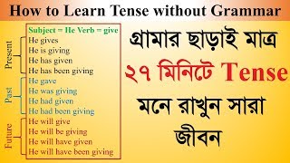 Tense in English Grammar in Bangla [upl. by Aiem]