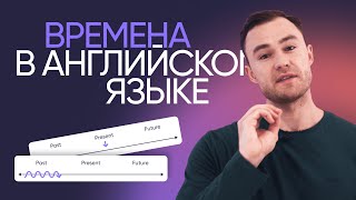 Все времена английского за 15 минут  Грамматика английского  Онлайншкола «Инглекс» [upl. by Neltiak]