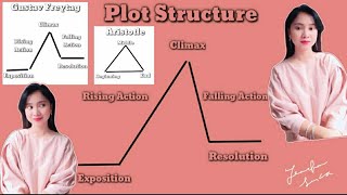 Plot Structure  Freytags Pyramid [upl. by Marciano5]