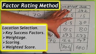 Factor Rating Method for location selection Lecture  05 [upl. by Auqinot117]