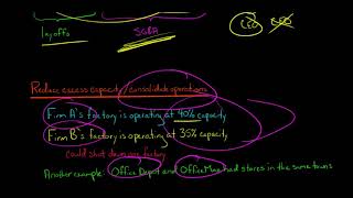 Cost Synergies Mergers amp Acquisitions [upl. by Zzabahs]