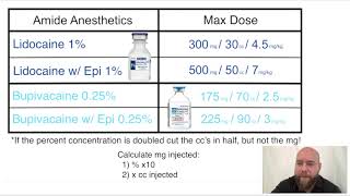 Local Anesthetic Max Doses [upl. by Lello]