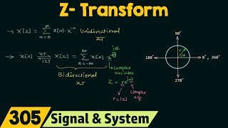 Introduction to ZTransform [upl. by Harrie]