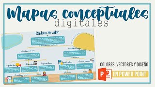 SE EL MÁS PRO HACIENDO MAPAS CONCEPTUALES PowerPoint [upl. by Kathie995]