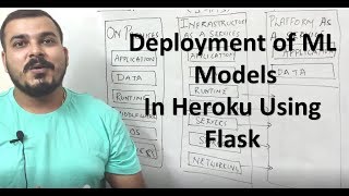 Tutorial 2 Deployment of ML models in Heroku using FLASK [upl. by Salahcin]