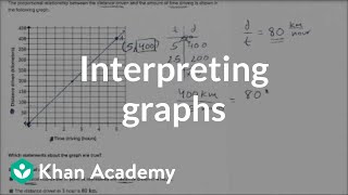 Introduction to solving an equation with variables on both sides  Algebra I  Khan Academy [upl. by Leba470]