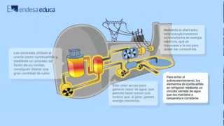 Cómo funciona una central nuclear [upl. by Algernon]