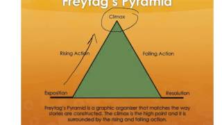 Freytags Pyramid [upl. by Ennairek]