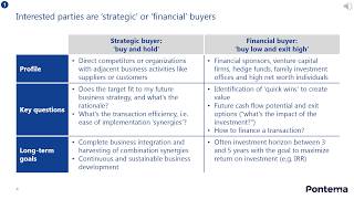 The Mergers and Acquisitions process [upl. by Ennaecarg211]