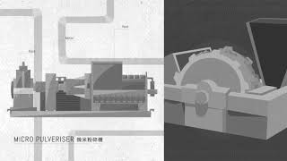 Continental Carbon  Carbon Black Manufacturing process [upl. by Rihaz]