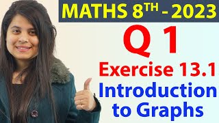 Q 1  Ex 131  Introduction to Graphs  NCERT Maths Class 8th  Chapter 13 New Syllabus 2023 CBSE [upl. by Tips]