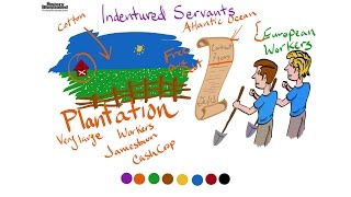 Indentured Servant Definition for Kids [upl. by Elades956]