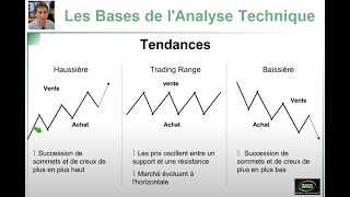 Formation Bourse Trading  Les bases de lAnalyse Technique [upl. by Coltun667]