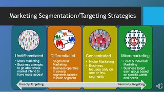 MAR101  CH6  Segmentation Targeting amp Positioning [upl. by Emanuele980]