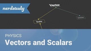 Intro to Vectors and Scalars  Nerdstudy Physics [upl. by Dempstor]