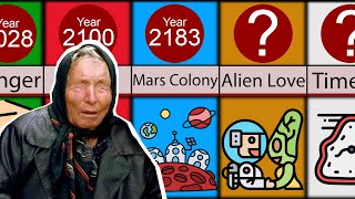 Comparison Baba Vanga Future Predictions 2022 [upl. by Leakim]