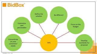 6 Tips for Winning Bids [upl. by Ynattyrb173]