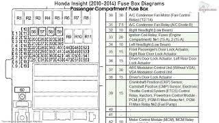 Honda Insight 20102014 Fuse Box Diagrams [upl. by Tjaden]