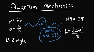 Quantum Mechanics Basics [upl. by Limaa]