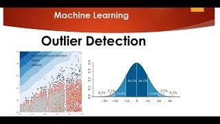 Finding an outlier in a dataset using Python [upl. by Sherill79]