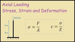 Axial Loading Stress Strain and Deformation [upl. by Kissee76]