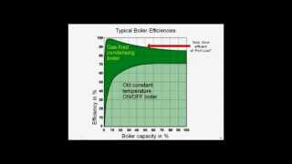 Condensing Boiler Technology [upl. by Ayikin462]