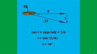 Scalars Vectors and Vector Operations [upl. by Ahsatam]