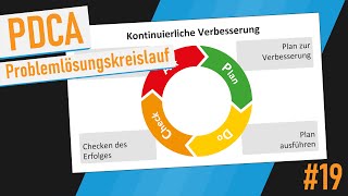 PDCA Model Explained [upl. by Annahpos]