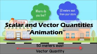 SCALAR amp VECTOR  Physics Animation [upl. by Ariek]