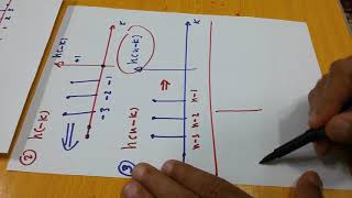 DSP 7 Graphical method to evaluate the convolution sum ExamplesPart 1 [upl. by Ecadnac]