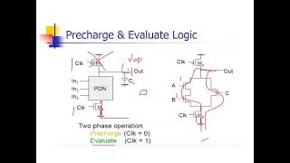 Lecture 4 Dynamic CMOS Logic [upl. by Nickola]