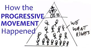 How Progressivism Happened [upl. by Chipman]