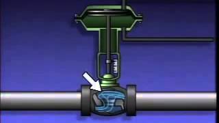 Introduction to Valves and Actuators [upl. by Arlen]