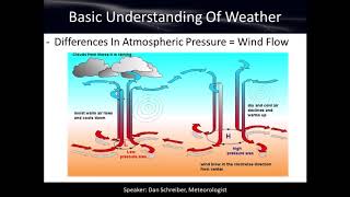 Basic Understanding of Weather  Weather Observing Course Chapter 1 [upl. by Aseuqram]