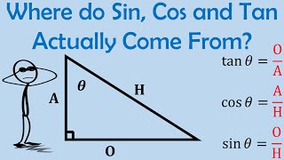 Where do Sin Cos and Tan Actually Come From  Origins of Trigonometry  Part 1 [upl. by Seana]