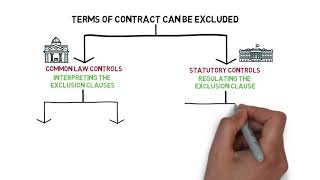 Contract Law  Chapter 5 Exclusion Clause Degree  Year 1 [upl. by Windzer488]