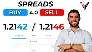 What Are Spreads In Forex EVERYTHING YOU NEED TO KNOW [upl. by Spalla]