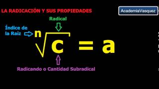 La Radicación y sus Propiedades [upl. by Tibbetts]