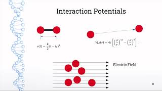 Molecular Dynamics in 5 Minutes [upl. by Herzig]