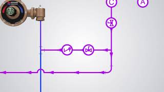 Leonard Valve RecirculationPiping Methods Video [upl. by Worrell906]