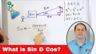 05  Sine and Cosine  Definition amp Meaning  Part 1  What is Sinx amp Cosx [upl. by Anastasio]