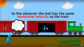 Relative Motion and Inertial Reference Frames [upl. by Gunar]