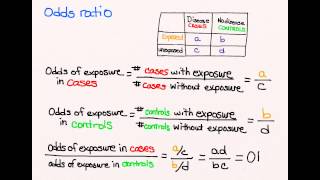 Using Odds ratio in case control studies [upl. by Bumgardner]